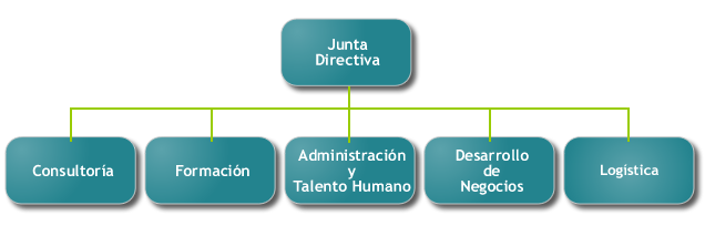 Organigrama